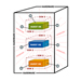 VMware Virtualisation Installs, setups and troubleshooting